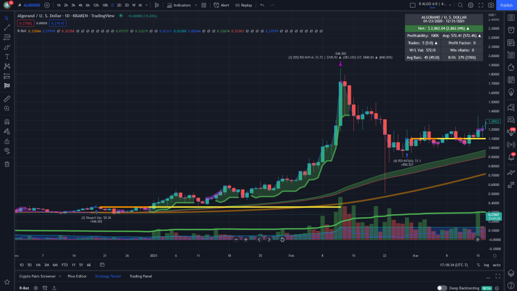 ALGO RSI Plot