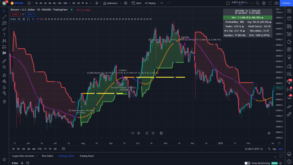BTC 1-1-201---11-1-2022