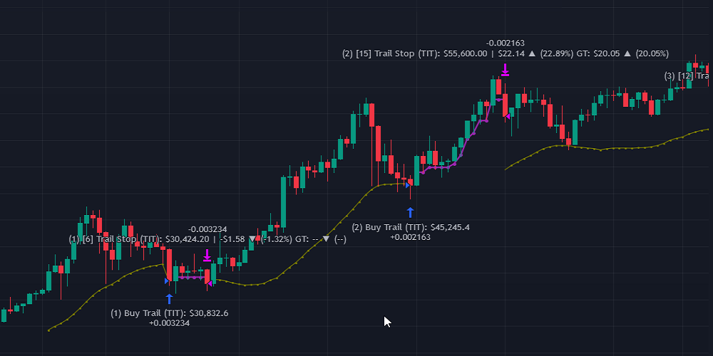Trailing Buying and Selling Plot