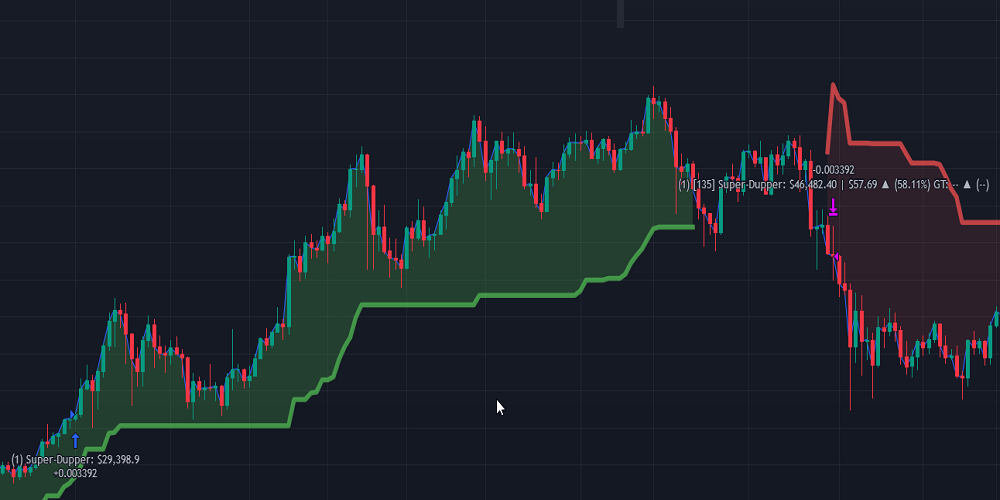 Spot Trends Plot