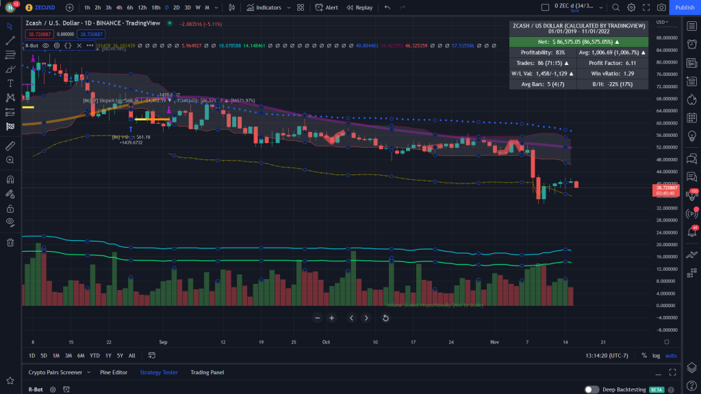 Zcash chart